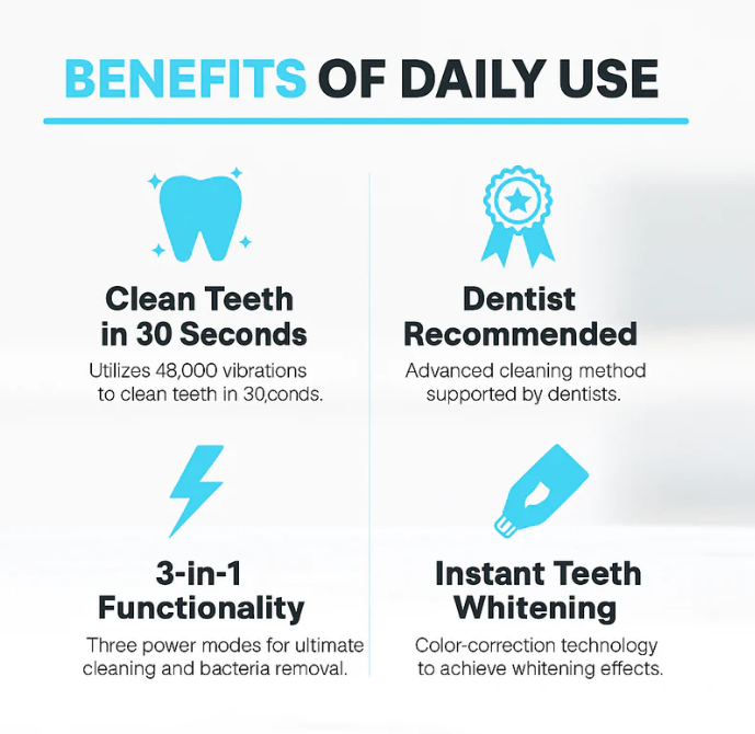 Future Teeth Care One™